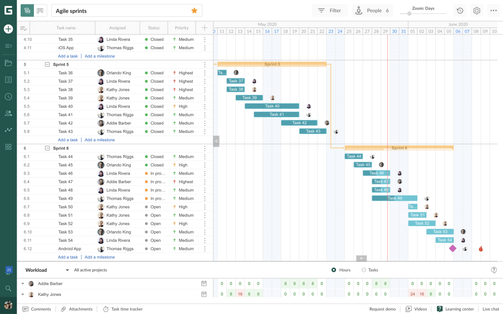 ganttpro project management